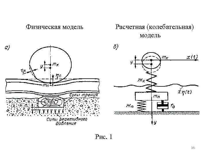 Физическая модель Расчетная (колебательная) модель Рис. 1 36 