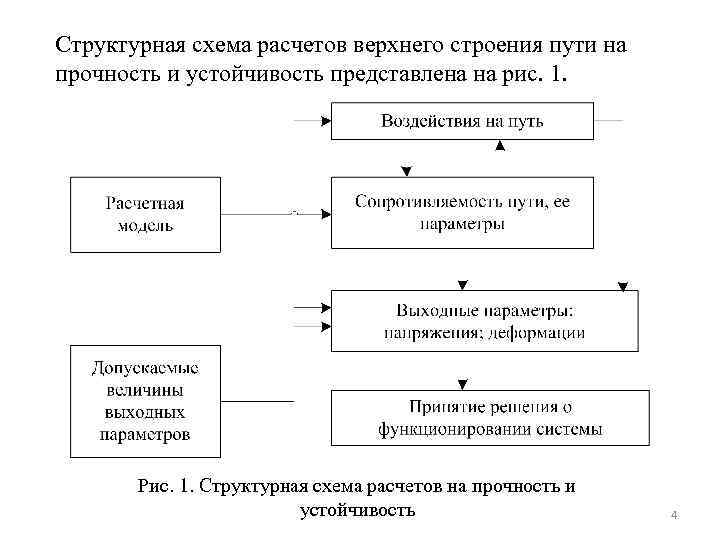 Структурная схема расчетов верхнего строения пути на прочность и устойчивость представлена на рис. 1.