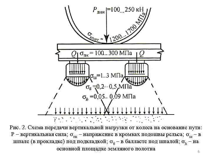 Графическое изображение ж д пути на вертикальной плоскости