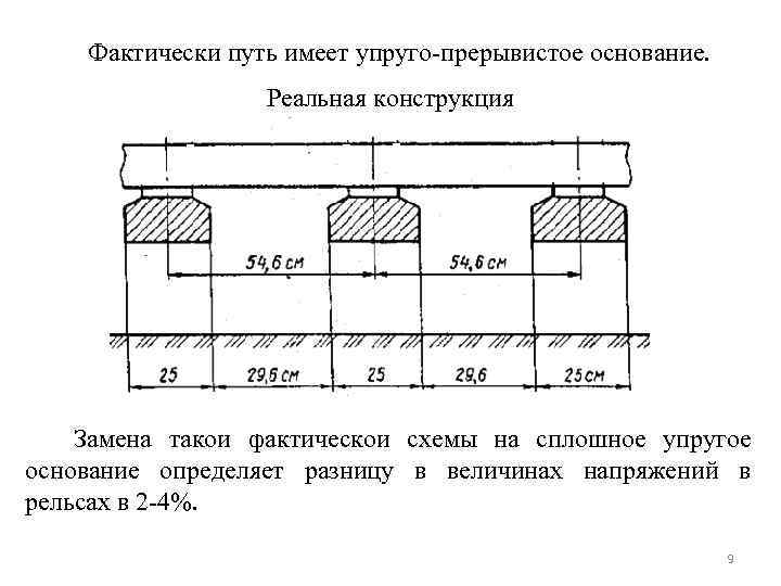 Фактически путь имеет упруго-прерывистое основание. Реальная конструкция Замена такой фактической схемы на сплошное упругое