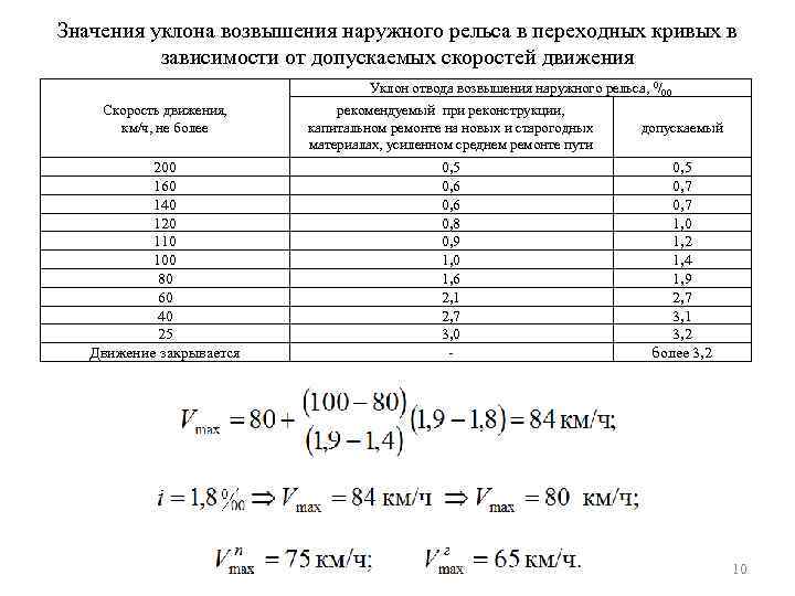 Значения уклона возвышения наружного рельса в переходных кривых в зависимости от допускаемых скоростей движения