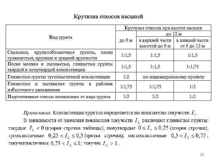 Крутизна откосов насыпей Вид грунта Скальные, крупнообломочные грунты, пески гравелистые, крупные и средней крупности