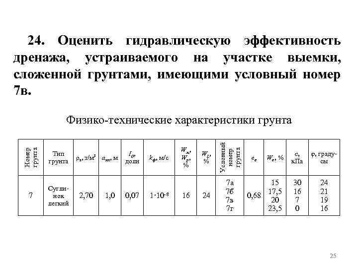 24. Оценить гидравлическую эффективность дренажа, устраиваемого на участке выемки, сложенной грунтами, имеющими условный номер