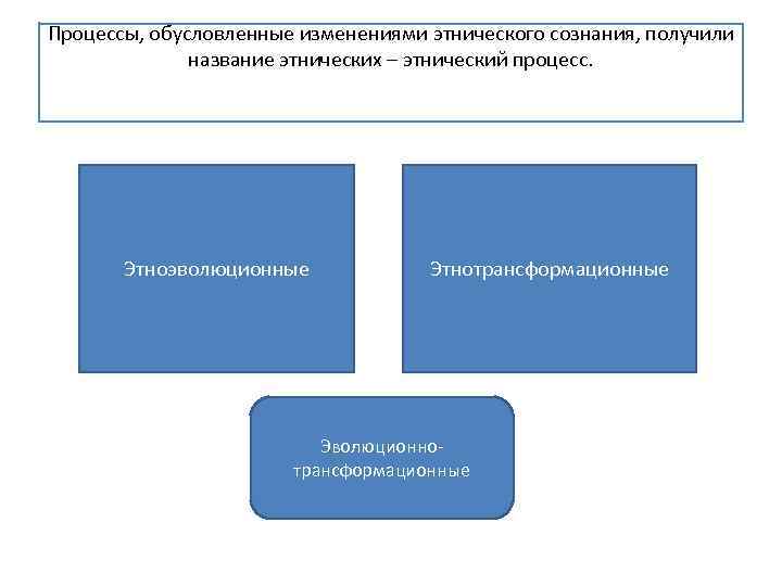 Какие улицы получили название этносов в самаре. Этноэволюционные процессы. Эволюционные этнические процессы. Этнополитические процессы. Этнотрансформационные процессы.