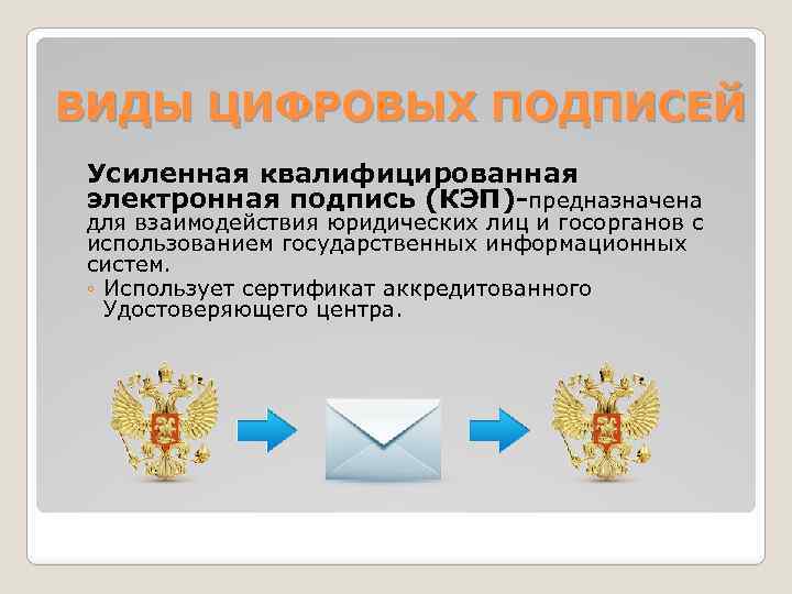 ВИДЫ ЦИФРОВЫХ ПОДПИСЕЙ Усиленная квалифицированная электронная подпись (КЭП)-предназначена для взаимодействия юридических лиц и госорганов