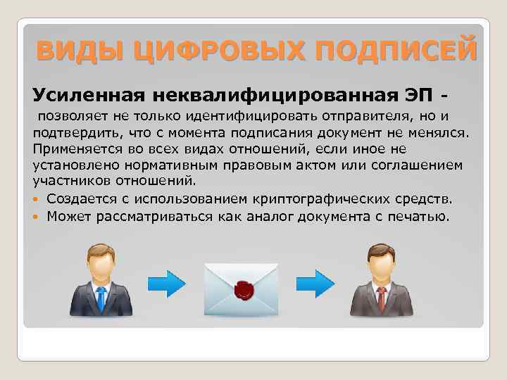 ВИДЫ ЦИФРОВЫХ ПОДПИСЕЙ Усиленная неквалифицированная ЭП - позволяет не только идентифицировать отправителя, но и