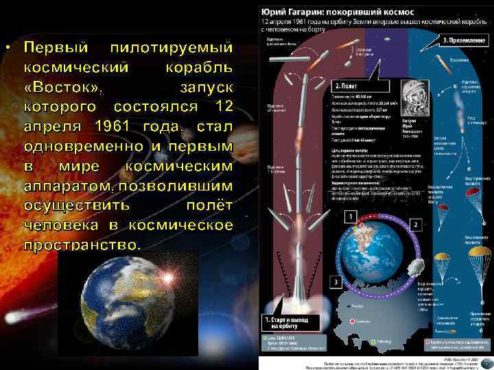  • Первый пилотируемый космический корабль «Восток» , запуск которого состоялся 12 апреля 1961