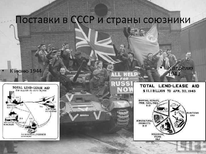 Поставки в СССР и страны союзники • К июню 1944 • К апрелю 1943