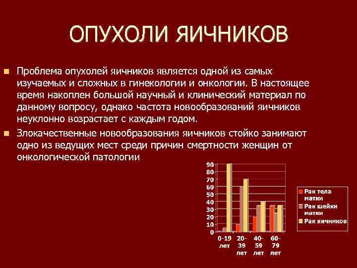 ОПУХОЛИ ЯИЧНИКОВ Проблема опухолей яичников является одной из самых изучаемых и сложных в гинекологии