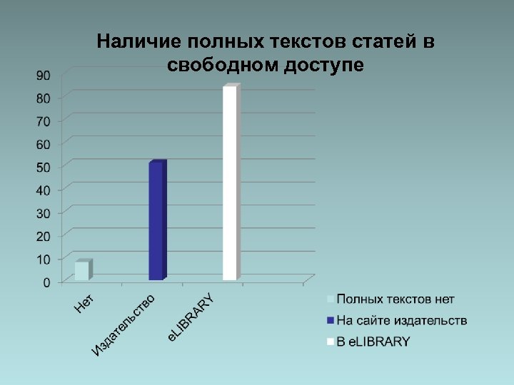 Наличие полных текстов статей в свободном доступе 