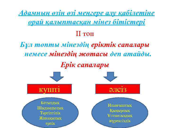 Адамның өзін өзі меңгере алу қабілетіне орай қалыптасқан мінез бітістері ІІ топ Бұл топты