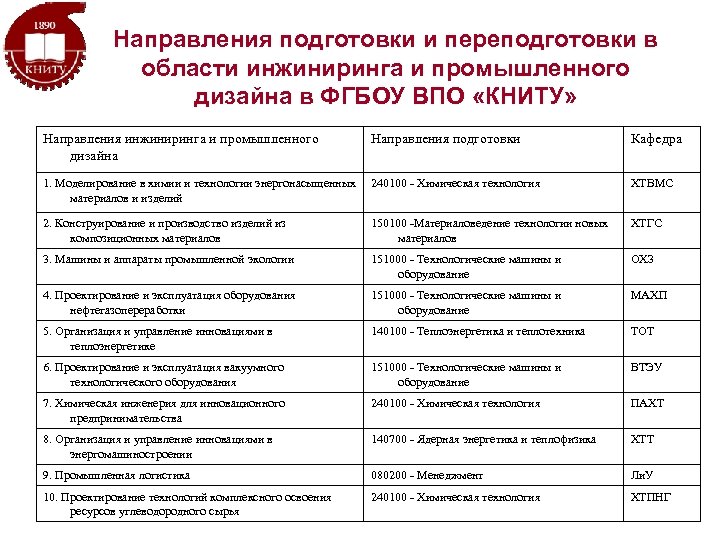 Направления подготовки и переподготовки в области инжиниринга и промышленного дизайна в ФГБОУ ВПО «КНИТУ»