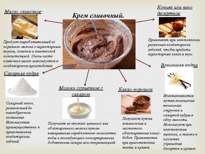 Масло сливочное Коньяк или вино десертное Крем сливочный. Продукт вырабатываемый из коровьего молока с