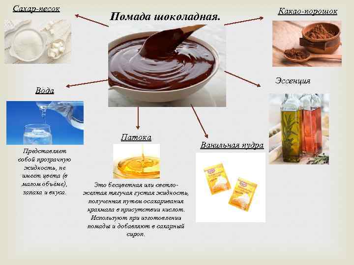 Сахар-песок Помада шоколадная. Эссенция Вода Патока Представляет собой прозрачную жидкость, не имеет цвета (в