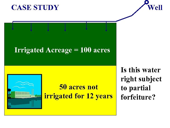 CASE STUDY Well Irrigated Acreage = 100 acres 50 acres not irrigated for 12