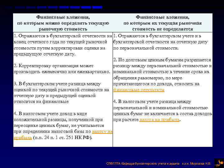 Разницы в учете. Учет финансовых вложений. Финансовые вложения в бухгалтерском. Финансовые вложения в бухгалтерском учете оцениваются:. Оценка финансовых вложений в бухгалтерском учете.