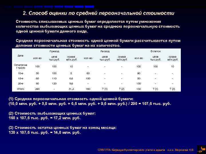 2. Способ оценки по средней первоначальной стоимости Стоимость списываемых ценных бумаг определяется путем умножения