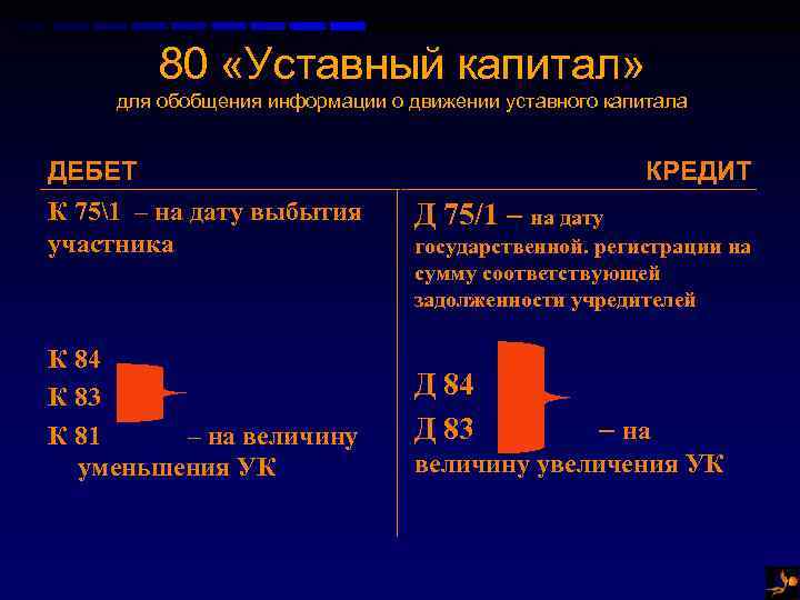 Вклад в уставной капитал. Уставный капитал это. Определение уставного капитала. Презентация на тему учет уставного капитала. Уставной капитал предприятия.