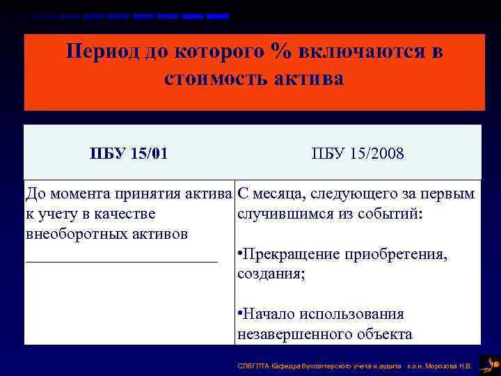 Период до которого % включаются в стоимость актива ПБУ 15/01 ПБУ 15/2008 До момента