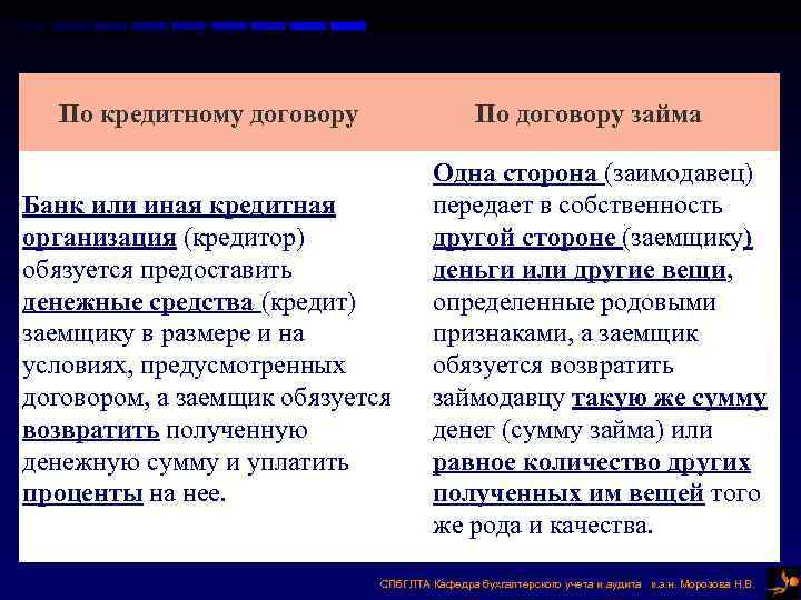 По кредитному договору По договору займа Банк или иная кредитная организация (кредитор) обязуется предоставить