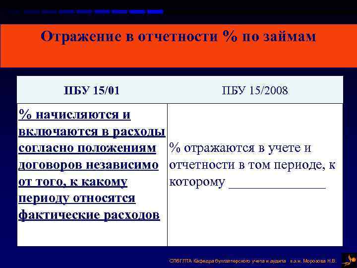 Отражение в отчетности % по займам ПБУ 15/01 ПБУ 15/2008 % начисляются и включаются