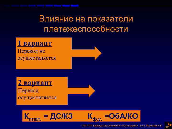 Влияние на показатели платежеспособности 1 вариант Перевод не осуществляется 2 вариант Перевод осуществляется Кплат.