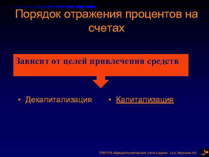 Порядок отражения процентов на счетах Зависит от целей привлечения средств • Декапитализация • Капитализация