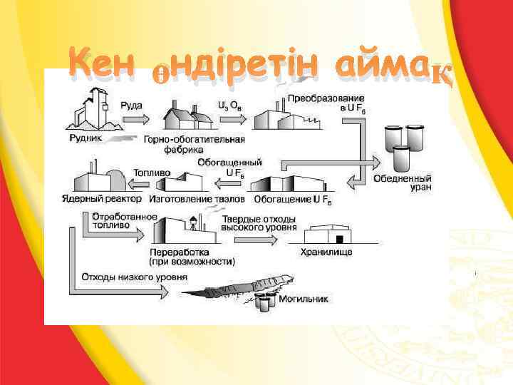 Кен өндіретін аймақ 