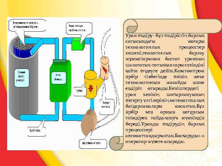 Уран өндіру- бұл өндірістің барлық сатысындағы жоғары технологиялық процесстер кешені, геологиялық барлау жұмыстарынан бастап