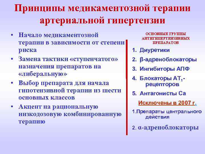 Принципы медикаментозной терапии артериальной гипертензии • Начало медикаментозной терапии в зависимости от степени риска