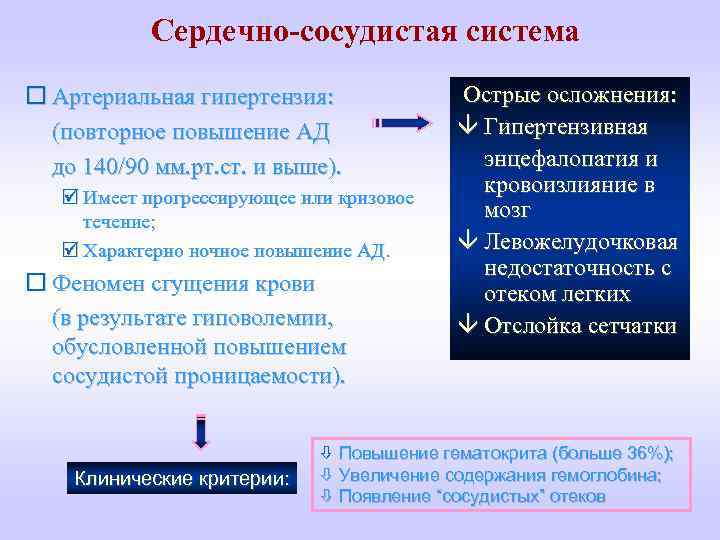 Сердечно-сосудистая система Артериальная гипертензия: (повторное повышение АД до 140/90 мм. рт. ст. и выше).