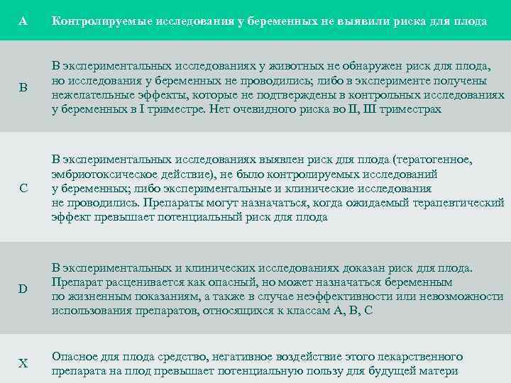 А Контролируемые исследования у беременных не выявили риска для плода В В экспериментальных исследованиях