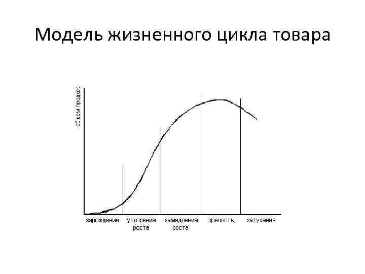 Модели жизненных циклов проекта реферат