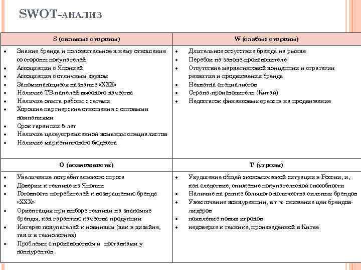 SWOT-АНАЛИЗ S (сильные стороны) Знание бренда и положительное к нему отношение со стороны покупателей