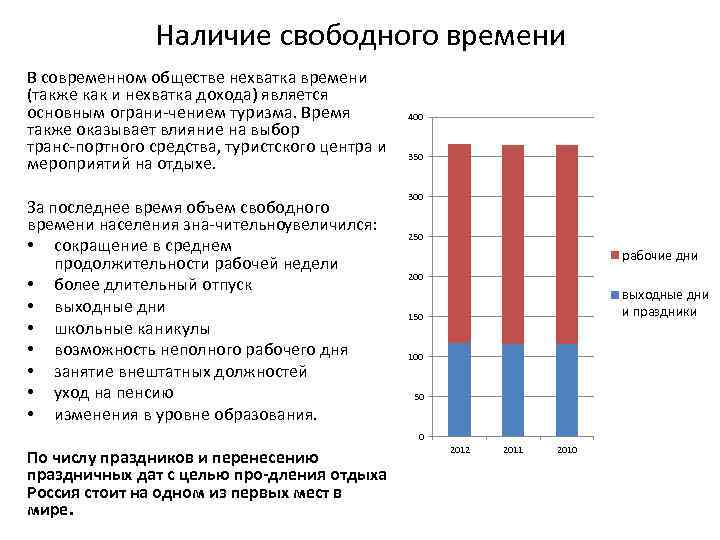 Наличие свободного времени В современном обществе нехватка времени (также как и нехватка дохода) является