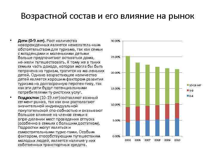 Возрастной состав и его влияние на рынок • • Дети (0 9 лет). Рост