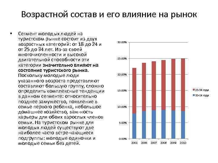 Возрастной состав и его влияние на рынок • Сегмент молодых людей на туристском рынке