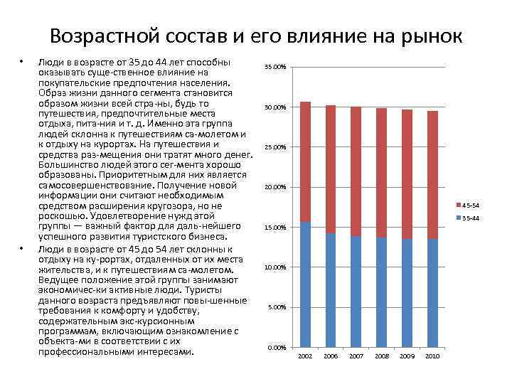 Возрастной состав и его влияние на рынок • • Люди в возрасте от 35