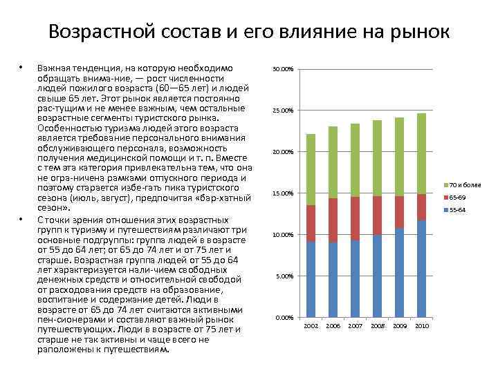 Возрастной состав и его влияние на рынок • • Важная тенденция, на которую необходимо