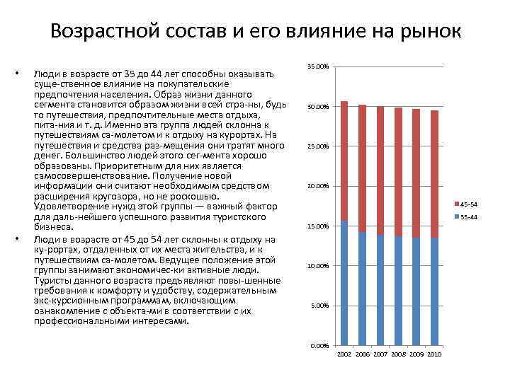 Возрастной состав и его влияние на рынок • • Люди в возрасте от 35