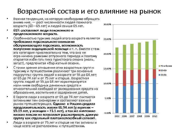 Возрастной состав и его влияние на рынок • • • Важная тенденция, на которую