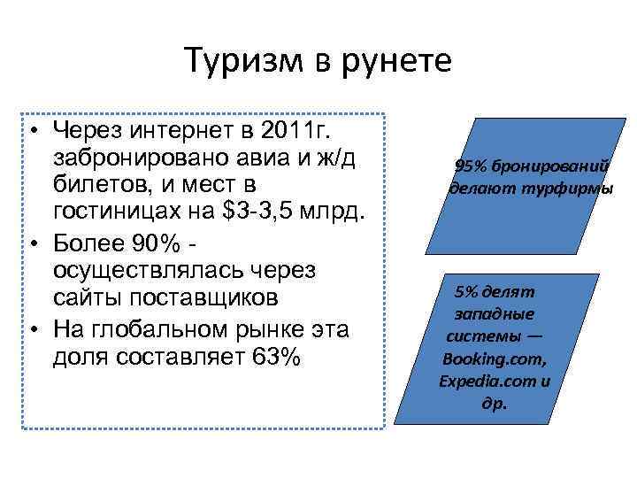 Туризм в рунете • Через интернет в 2011 г. забронировано авиа и ж/д билетов,