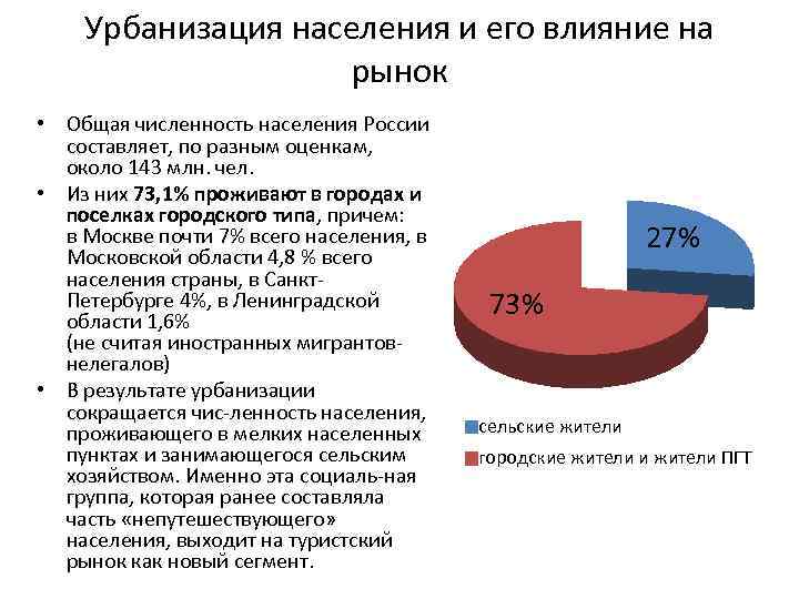 Урбанизация населения и его влияние на рынок • Общая численность населения России составляет, по