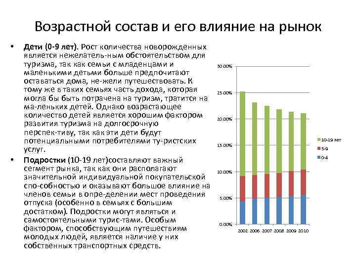 Возрастной состав и его влияние на рынок • • Дети (0 9 лет). Рост