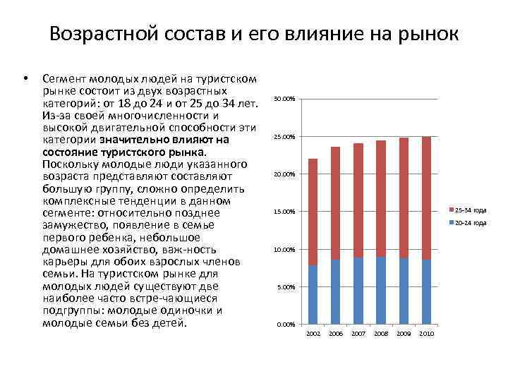 Возрастной состав и его влияние на рынок • Сегмент молодых людей на туристском рынке