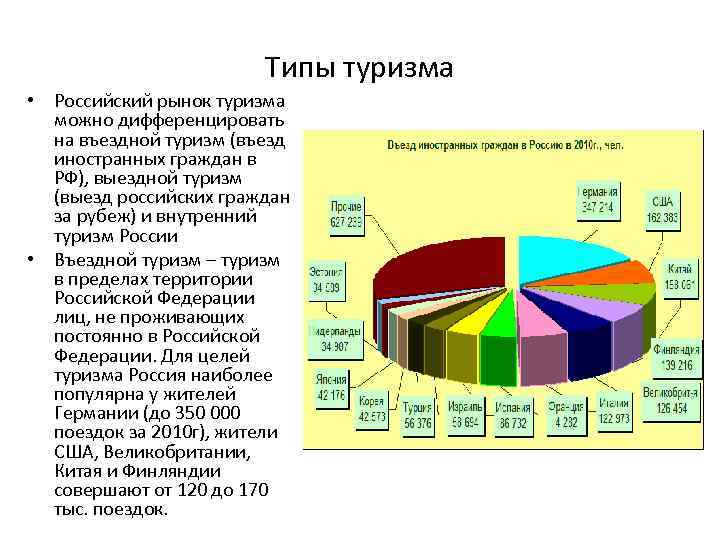 Типы туризма • Российский рынок туризма можно дифференцировать на въездной туризм (въезд иностранных граждан