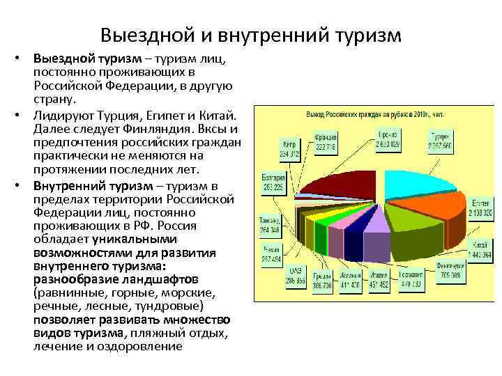 Выездной и внутренний туризм • Выездной туризм – туризм лиц, постоянно проживающих в Российской