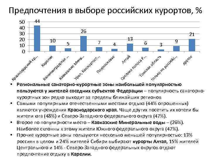 Особенности туристского рынка. Классификация туристского рынка. Классификация курортов. Туристский рынок. Основные лечебные курортные факторы. Классификация курортов..