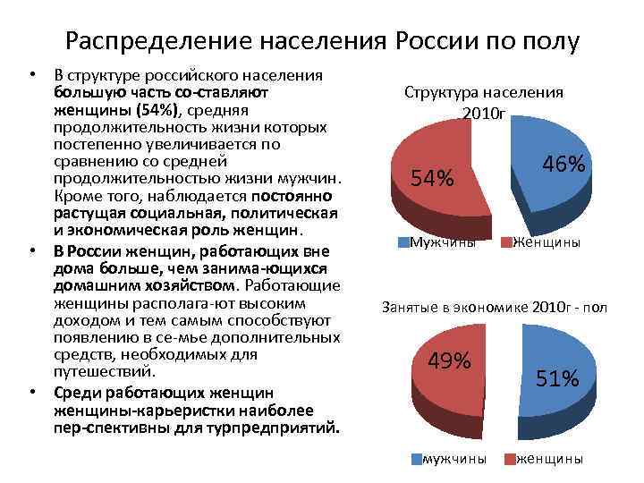 Распределение населения России по полу • В структуре российского населения большую часть со ставляют