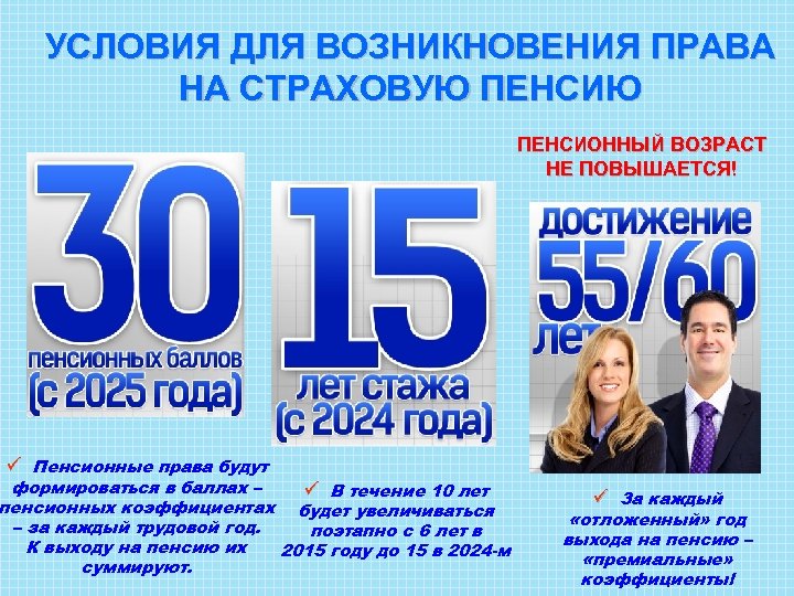 УСЛОВИЯ ДЛЯ ВОЗНИКНОВЕНИЯ ПРАВА НА СТРАХОВУЮ ПЕНСИОННЫЙ ВОЗРАСТ НЕ ПОВЫШАЕТСЯ! Пенсионные права будут формироваться